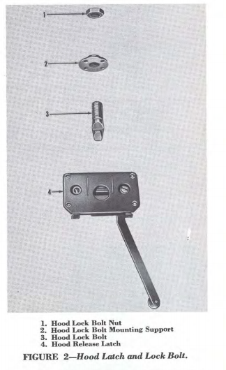 figure 2 from Nash Healey Technical Service Supplement referencing Hood Lock Bolt